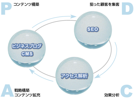 サービス一覧