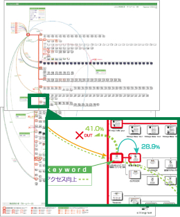 サイト構成図