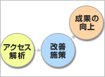 PDCAプロモートプラン