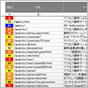 資料請求