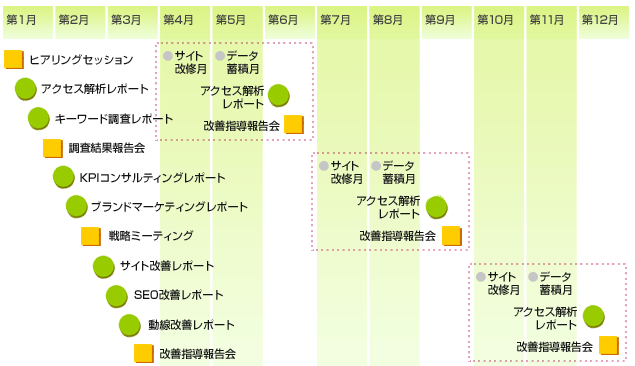 ホームページ改善コンサルティングパッケージ　長期型　12ヶ月プラン