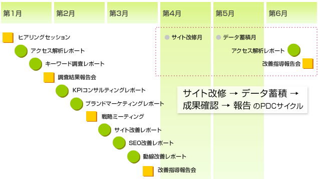 ホームページ改善コンサルティングパッケージ　中期型　6ヶ月プラン