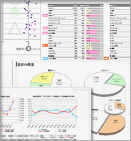 アクセス解析レポート（文書提出・A4判25ページ程度）