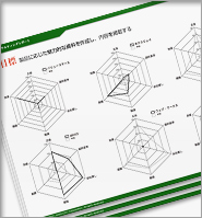 ブランドマーケティングレポート（文書提出・A4判15ページ程度）