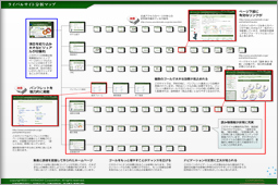 ライバルサイト分析マップ